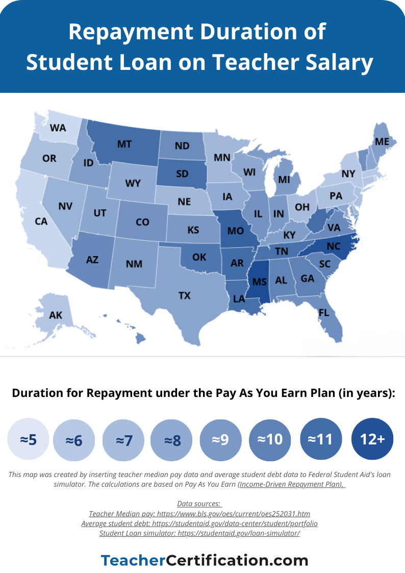 A heatmap of the U.S. that shows how long it takes for teachers in every state to pay off their student debt.