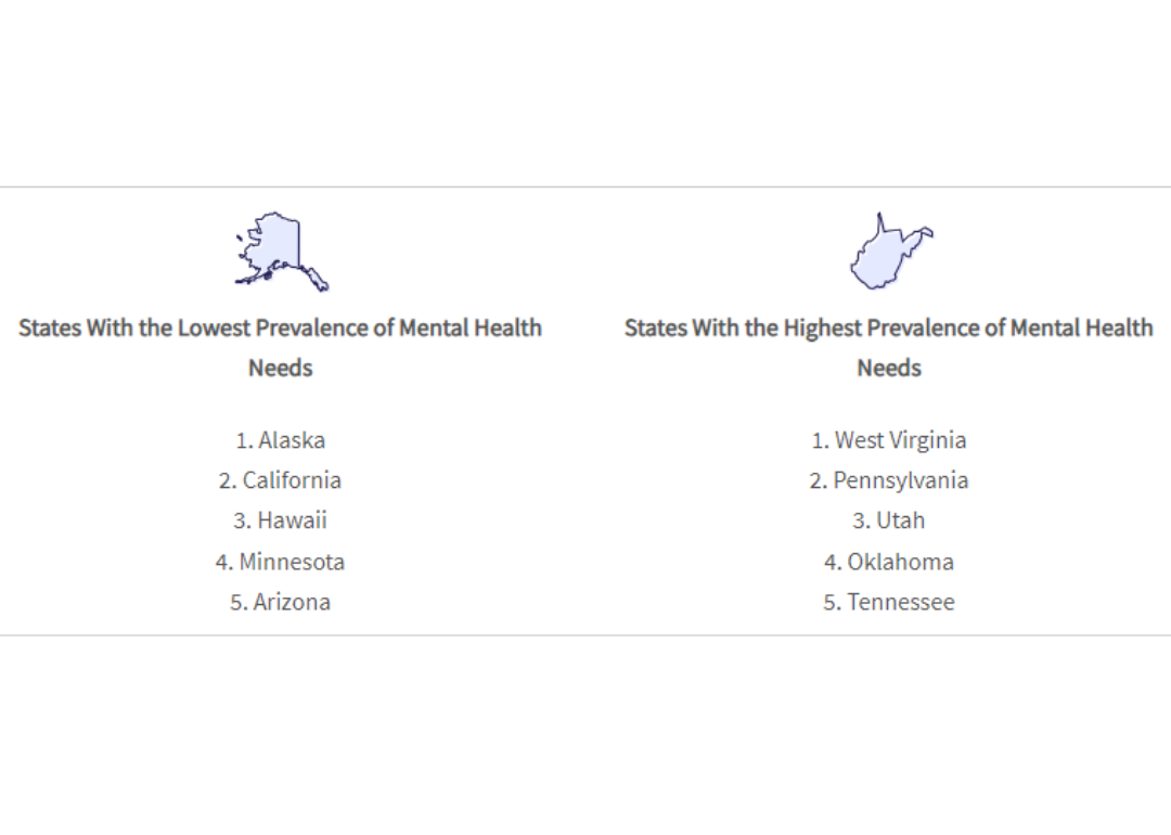 graphic showing anxiety and depression levels at state level