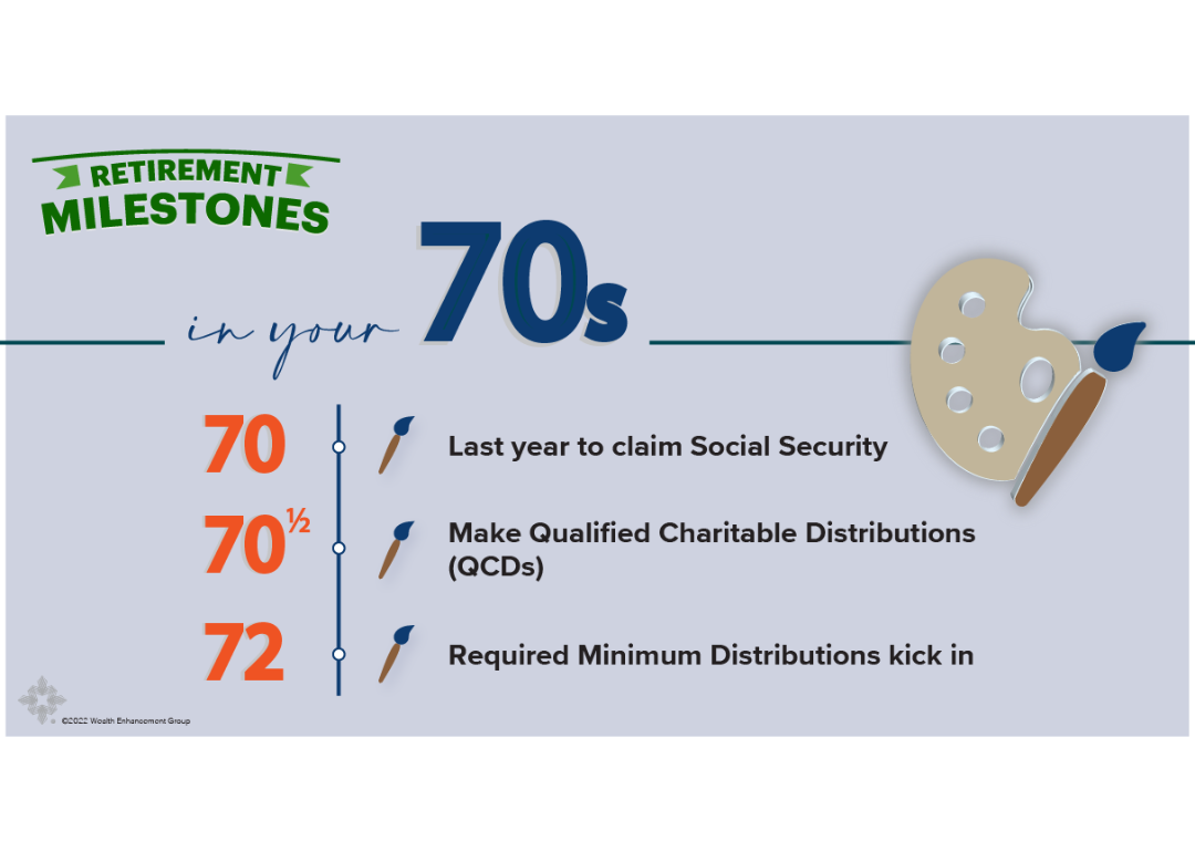A graphic showing retirement milestones in your 70s