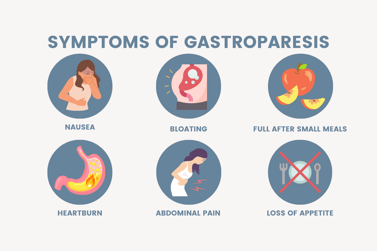 illustration of 6 common symptoms of gastroparesis