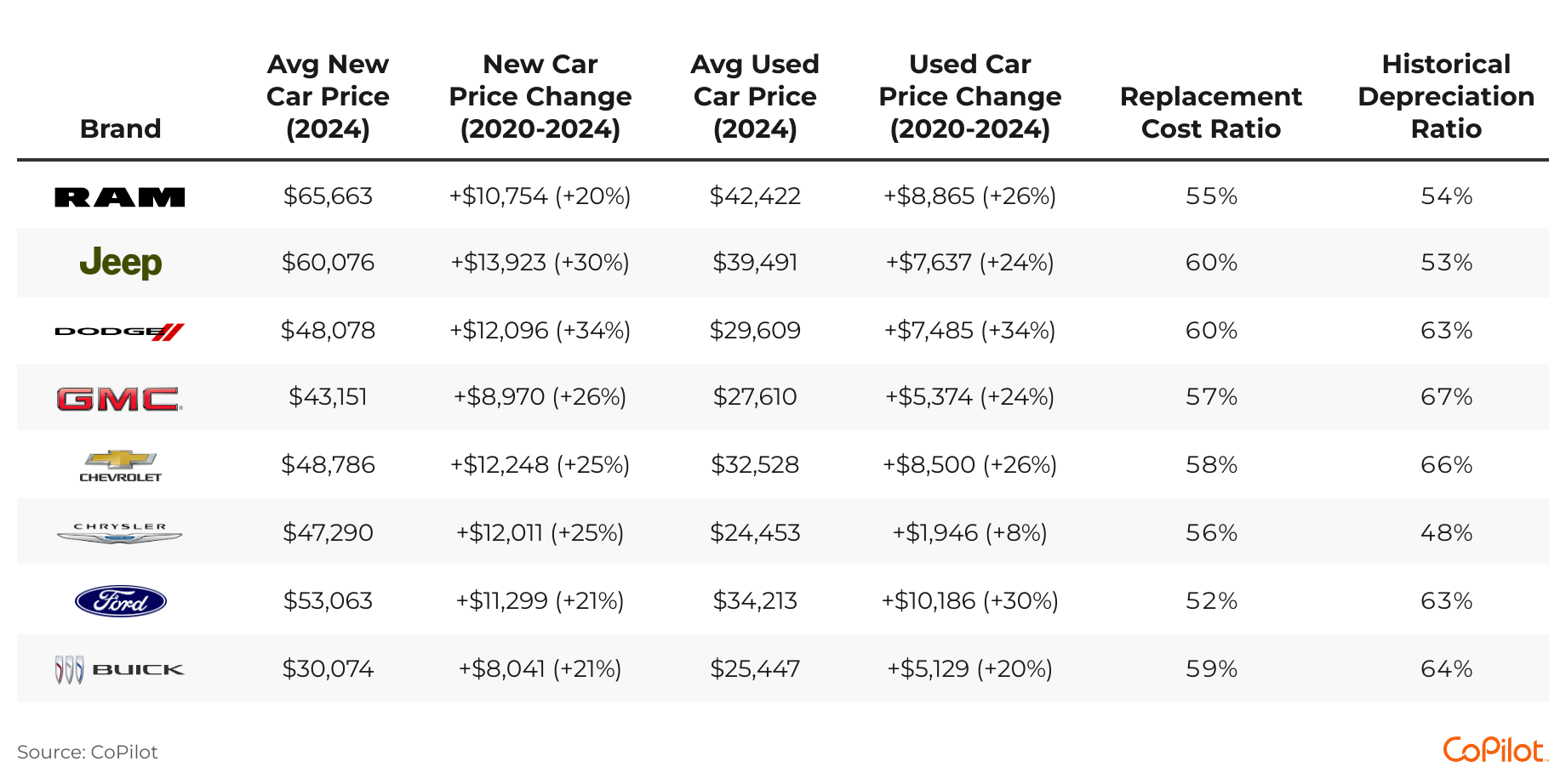table comparing different domestic brands