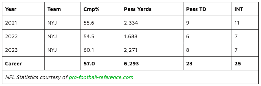 Zach Wilson NFL Career Statistics chart.