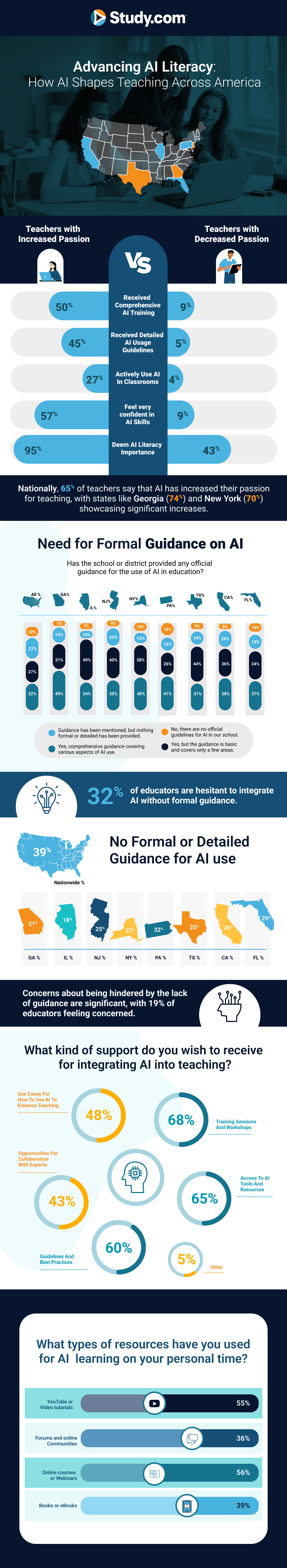 An infographic about AI Literacy.