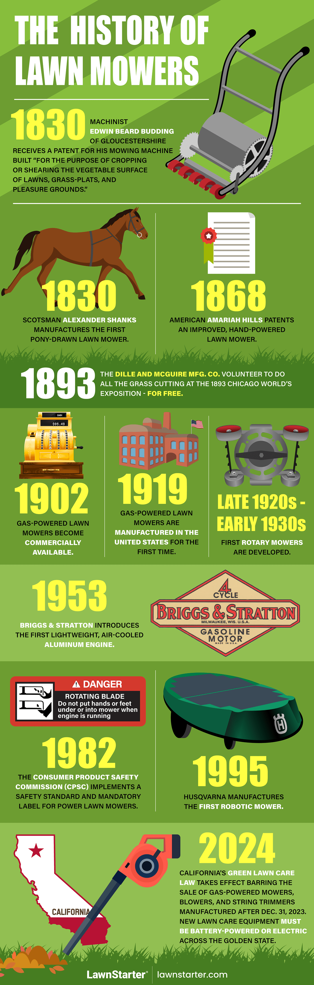 The history of lawn mowers showin in infographic.