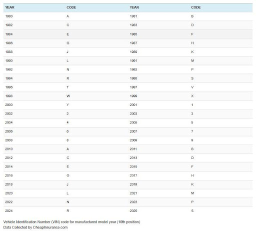 Chart of VIS numbers from 1981 through 2025.