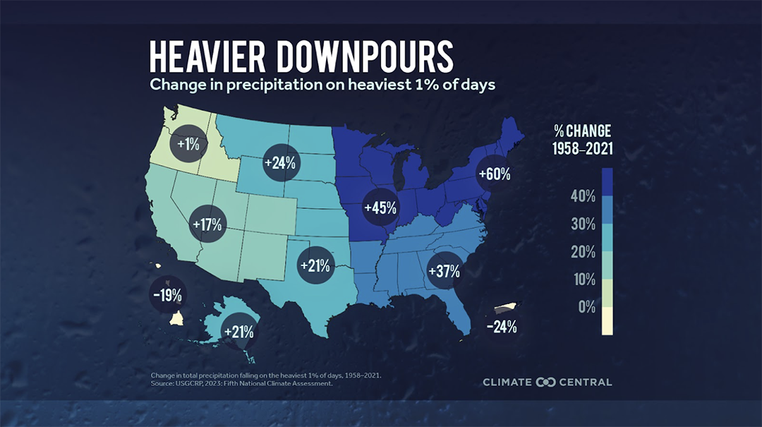 “Heavier downpours,” showing change in precipitation.