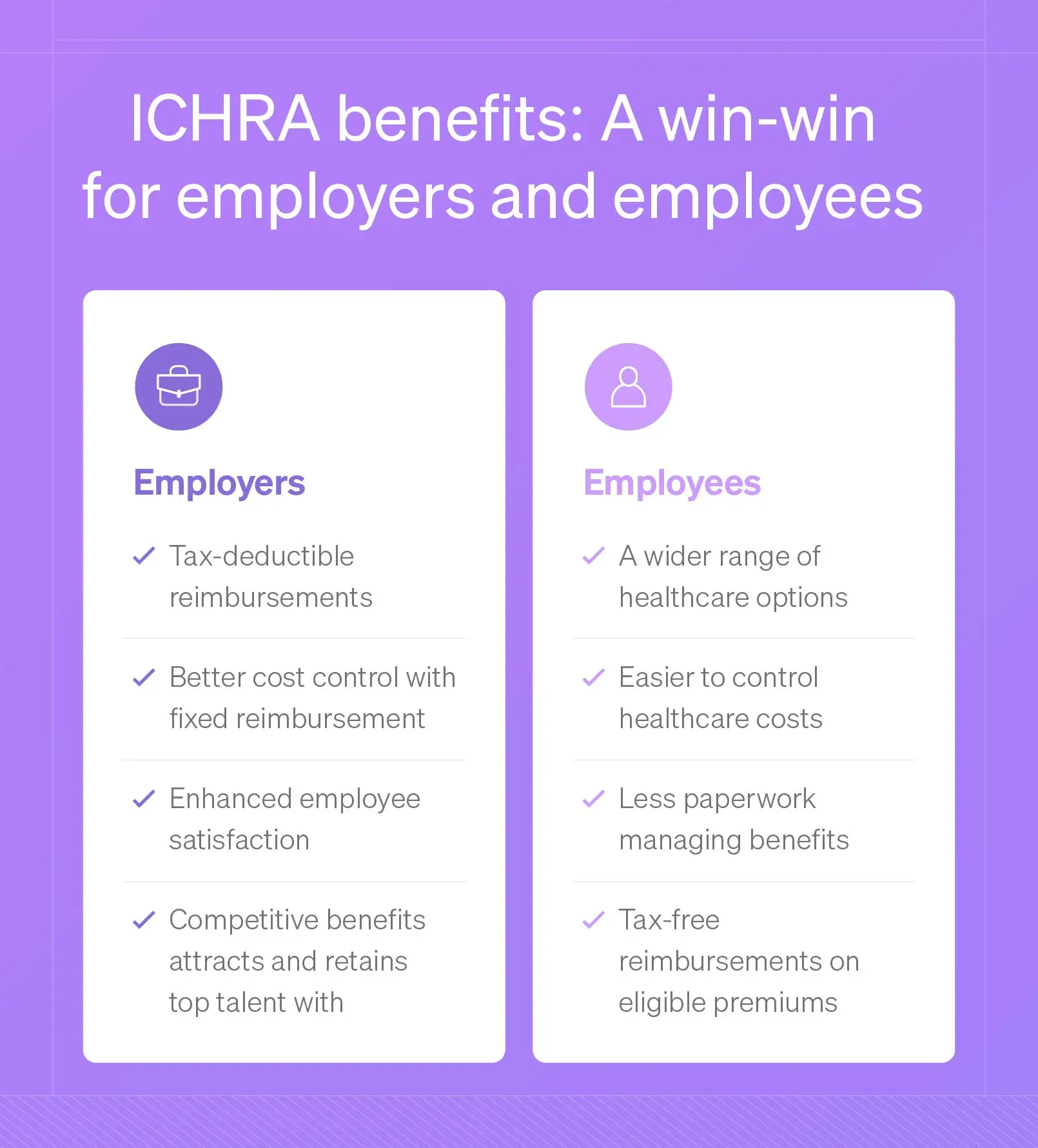 List showing ICHRA benefits, why it is “a win-win for employers and employees".