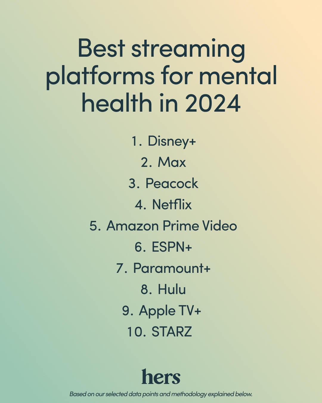 Hers' list of the top 10 best streaming platforms for your mental health in 2024.
