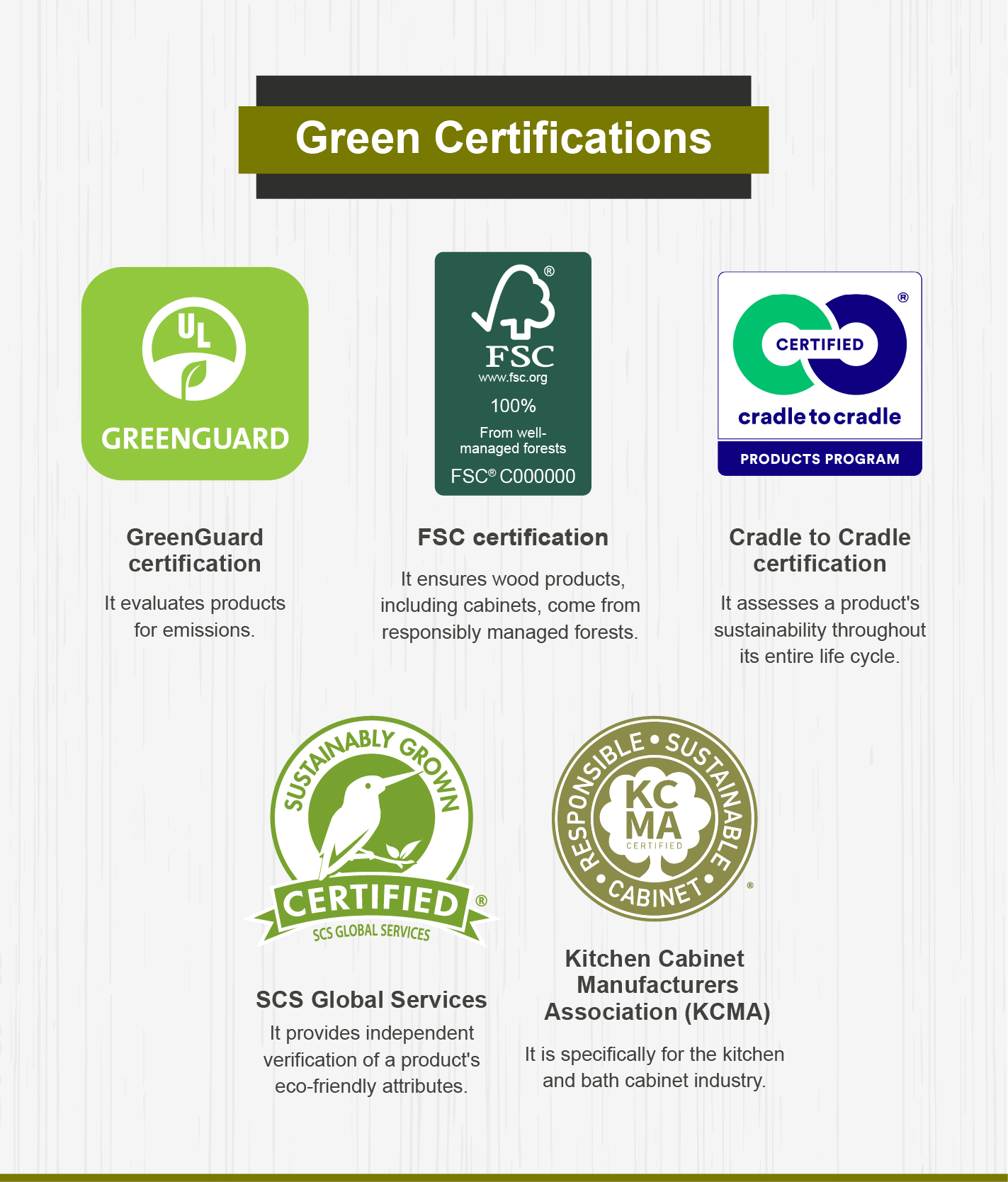 Infographic showing types of Green Certifications.