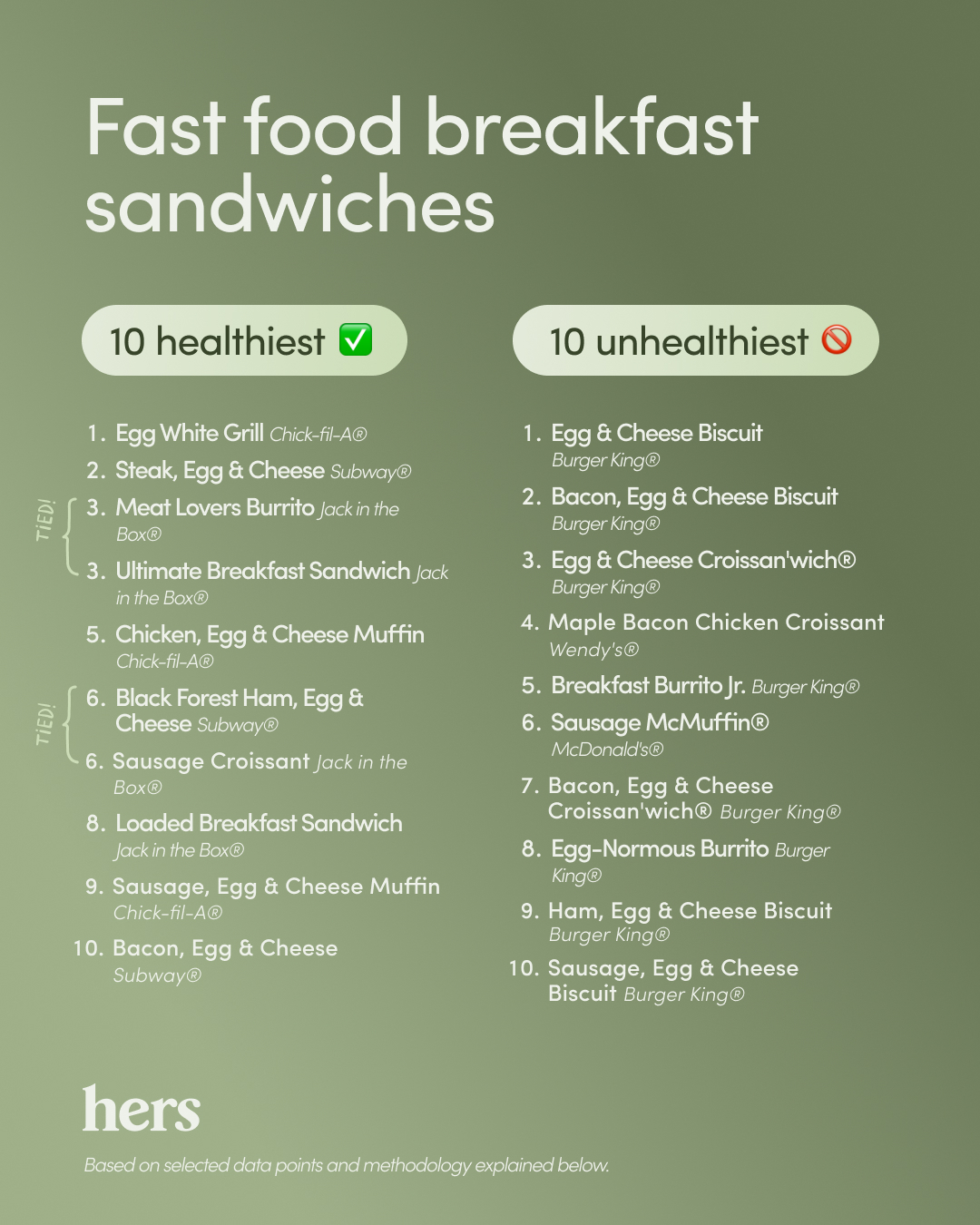 Hers' list of the top fast food breakfast sandwiches.