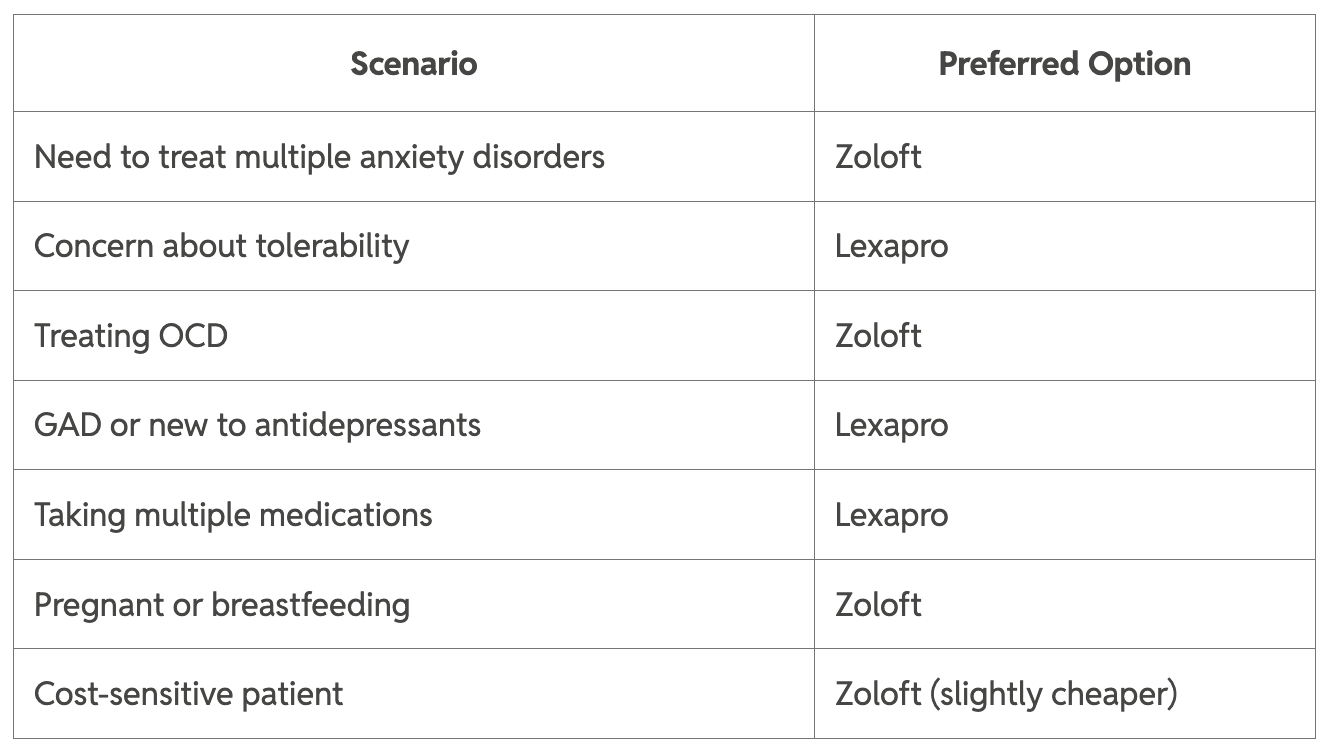 Table showing preferred options for various scenarios.