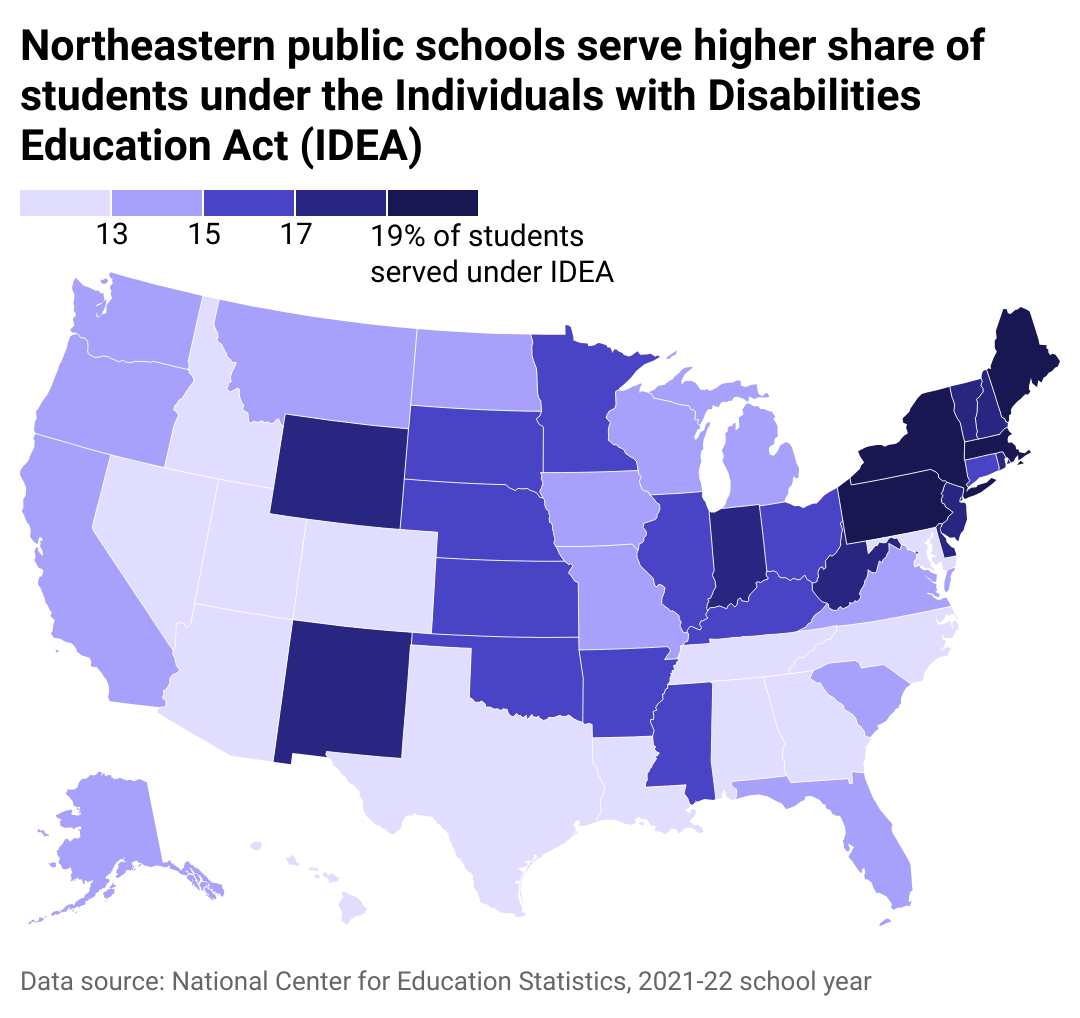U.S. map shows most Northeast public schools serve 17% or more of students under the Individuals with Disabilities Education Act (IDEA), with Massachusetts at 15%. West Virginia, Indiana, Colorado, and New Mexico were the other states with 17% or more IDEA students served.
