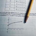 Pencil rests on open study book with image of graph and math problems.