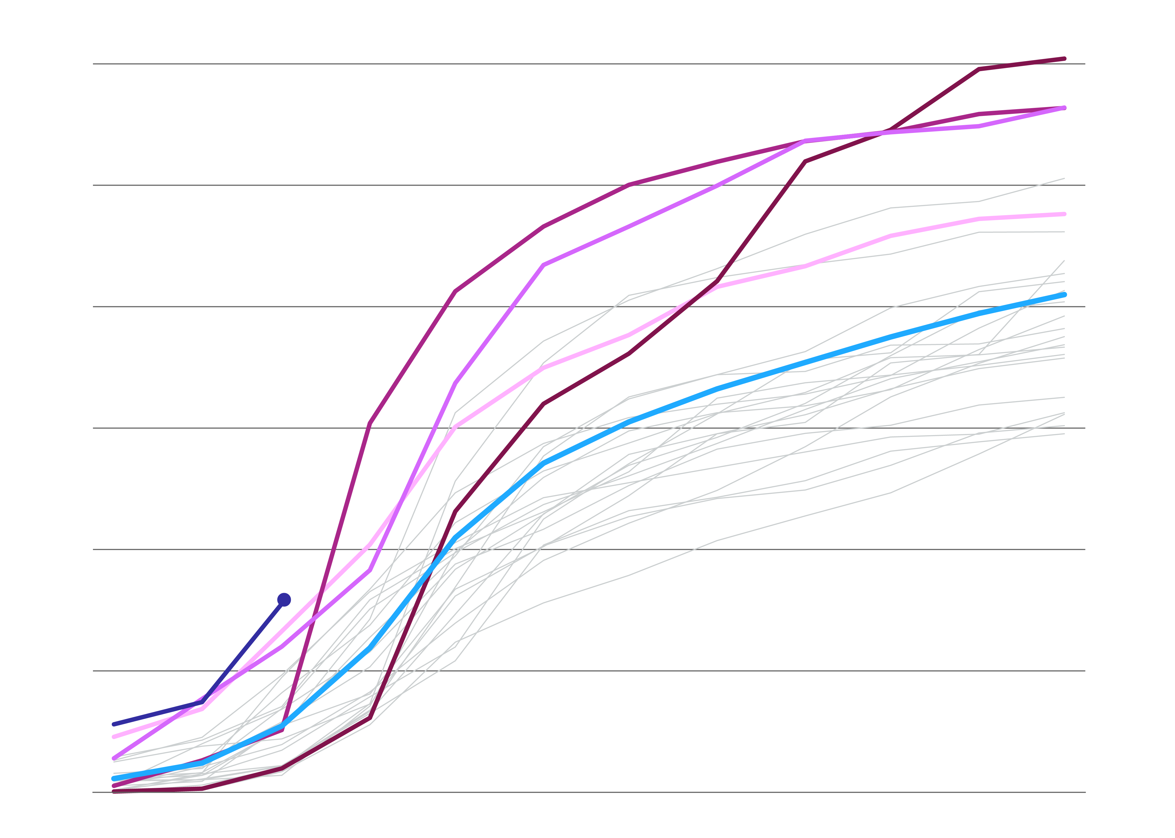 Line graph showing the number of tornadoes in various years. The start of 2023 is shown as setting a record for number of tornadoes in first 3 months of the year. 