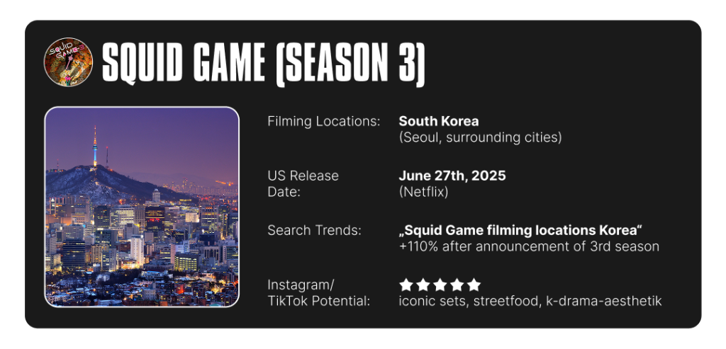 Infographic on Squid Game's filming location info and summary of search trends and social media potential.
