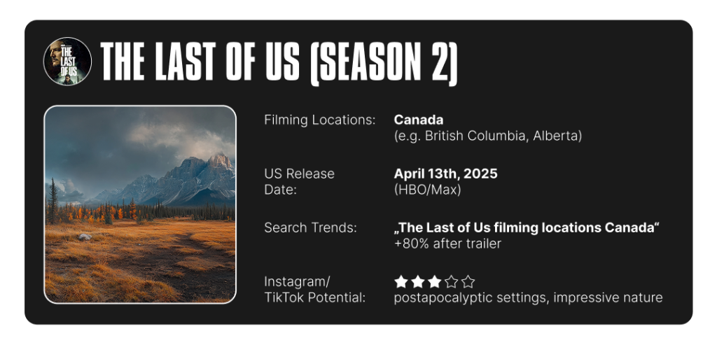 Infographic on The Last of Us' filming location info and summary of search trends and social media potential.