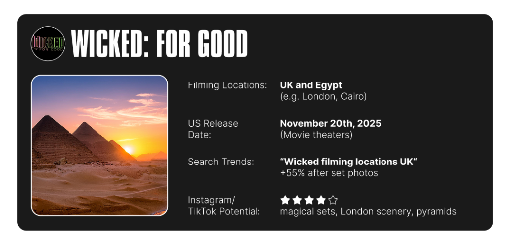 Infographic on Wicked: For Good's filming location info and summary of search trends and social media potential.