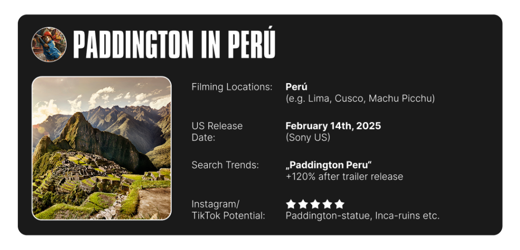Infographic on Paddington in Peru's filming location info and summary of search trends and social media potential.