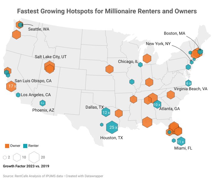 Fastest growing hotspots for millionaire renters and owners.