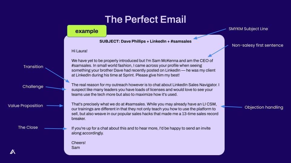 Infographic of an example of a perfect email labeled with parts and how it is most effective.