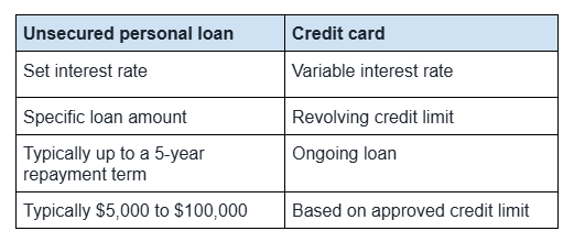 Table listing differences of unsecured loans and credit cards.