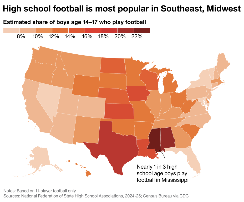 Data map showing the estimated share of boys ages 14-17 who play football and how football is most popular in Southeast, Midwest.
