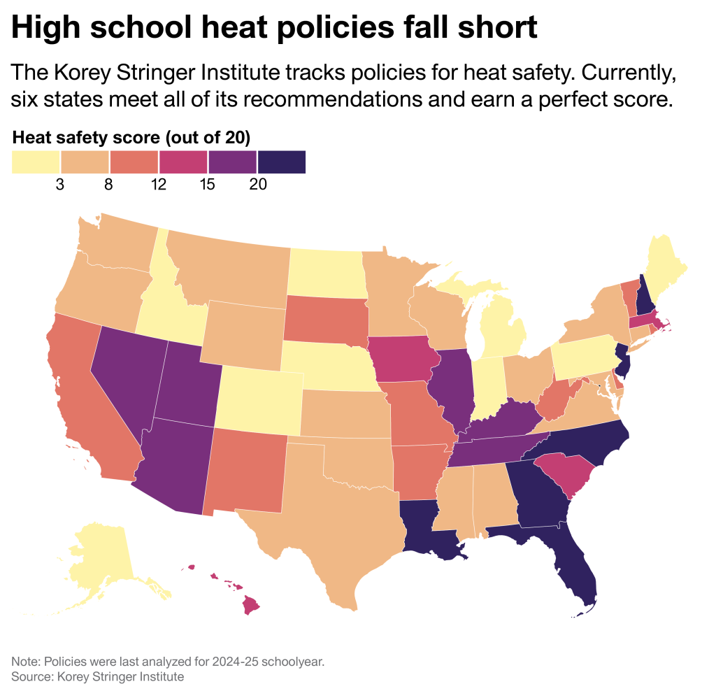 Data map showing that six states meet all of its recommendations and earn a perfect score, based on The Korey Stringer Institute's tracking of policies for heat safety.