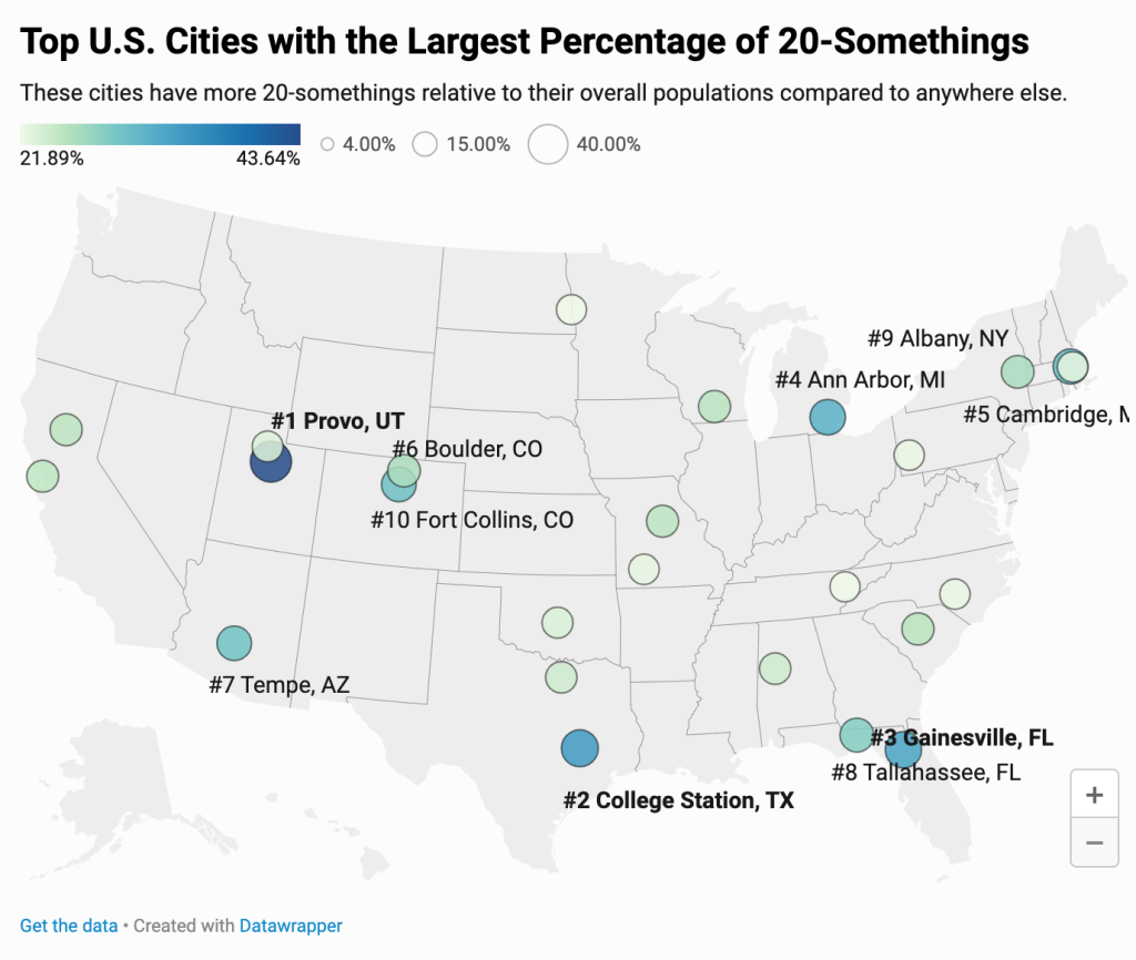 Data map of the US showing the top cities with the largest percentage of 20-somethings.