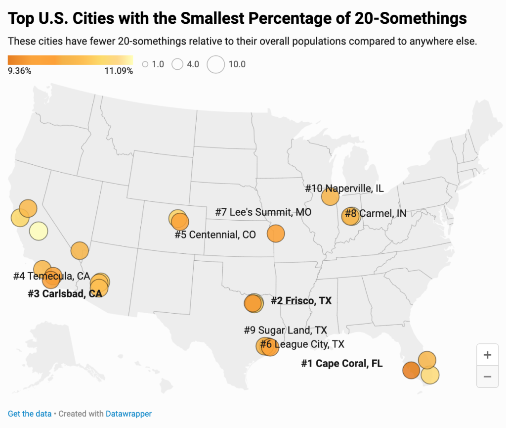 Data map of the US showing the top cities with the smallest percentage of 20-somethings.