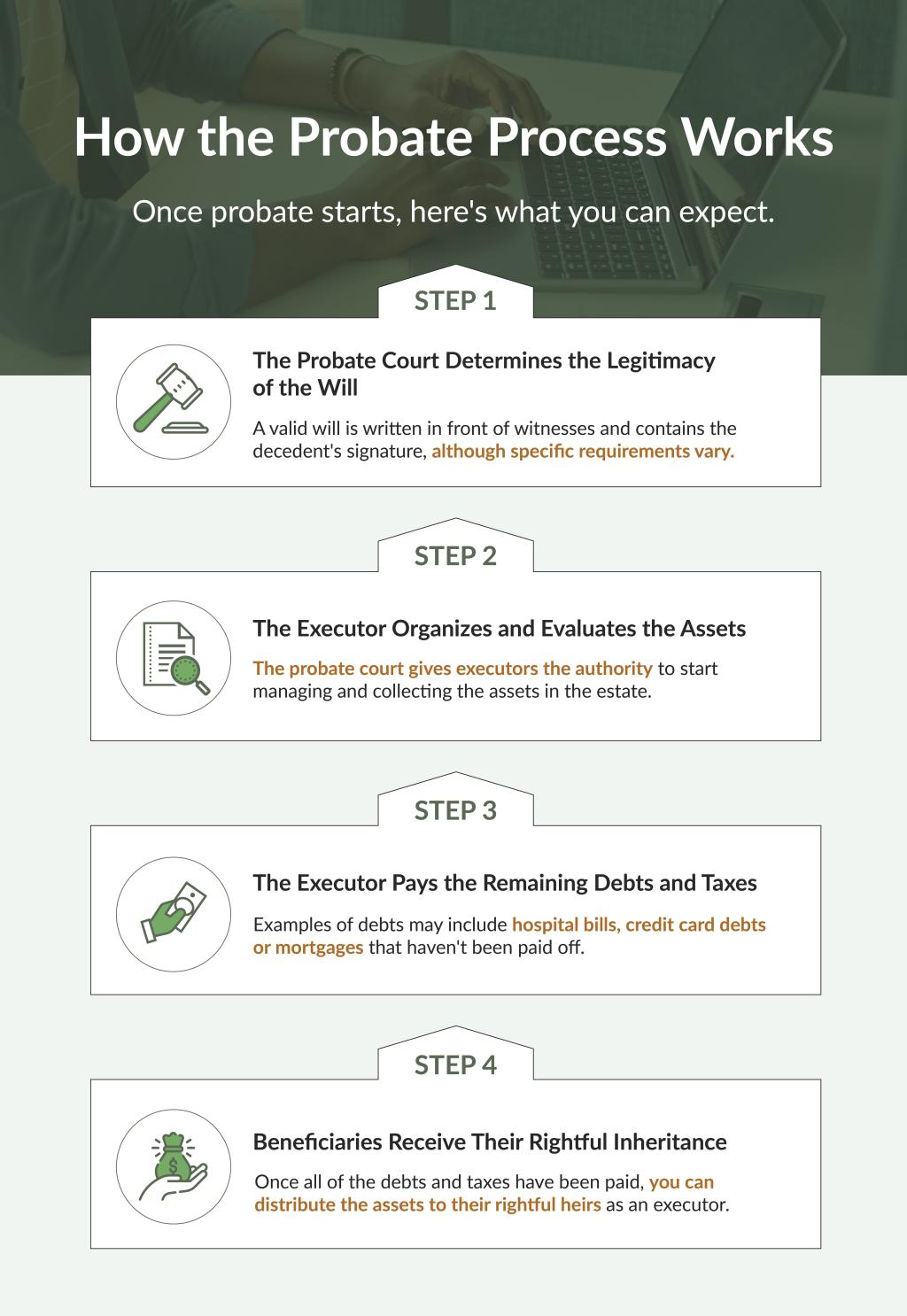 Infographic explaining the steps of the probate process
