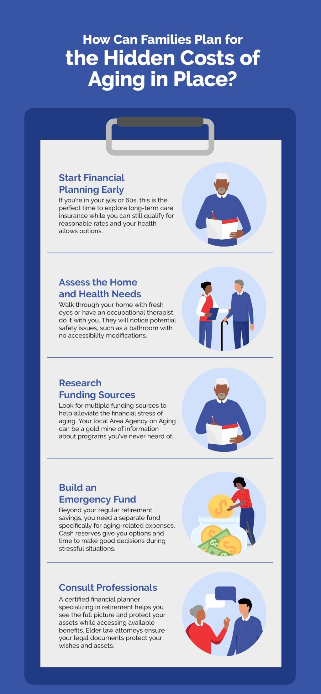 Infographic explaining how families can plan for the costs of aging in place.