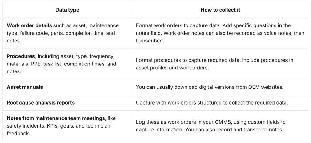 Table listing data types and how to collect each one.