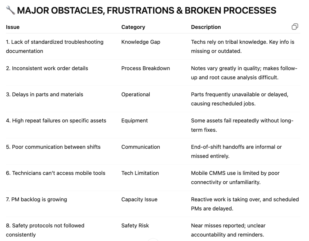 Table listing eight major obstacles of the results and their descriptions.