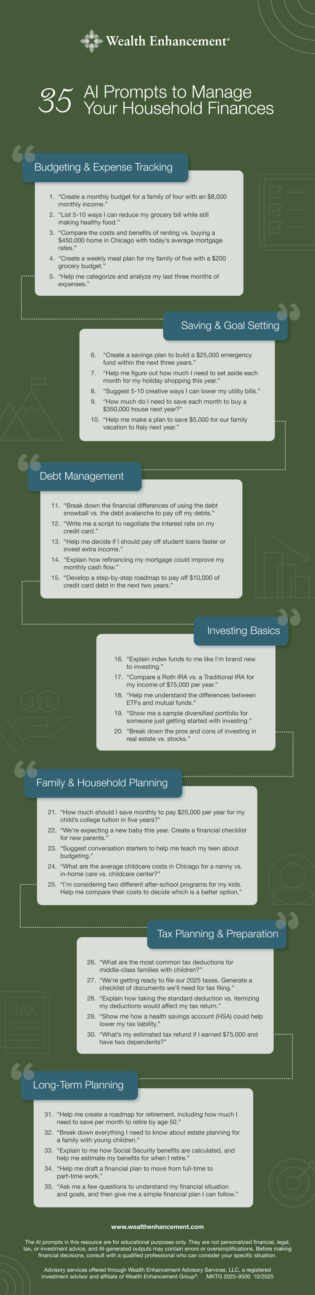 Infographic listing 35 AI prompts to manage your household finances.