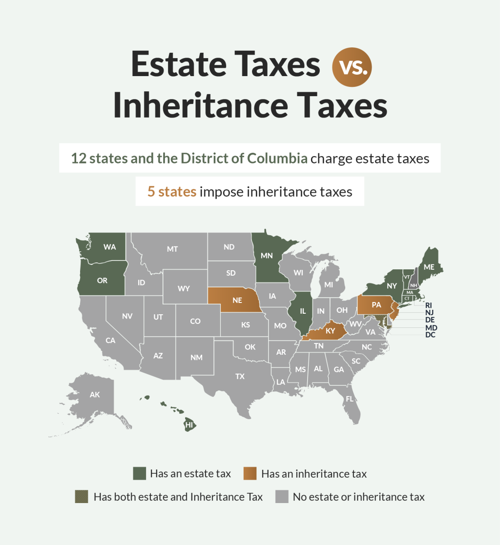 An infographic of the US map on estate taxes vs. inheritance taxes: the 12 states and DC charge estate taxes while five states impose inheritance taxes.