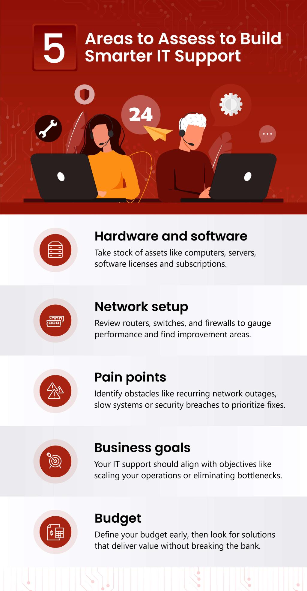 An infographic on the five areas to assess to build smarter IT support.