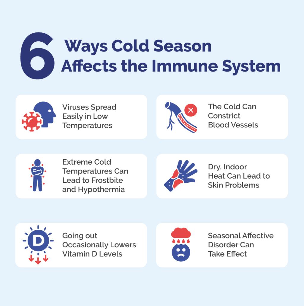 An infographic on the six ways cold season affects the immune system.