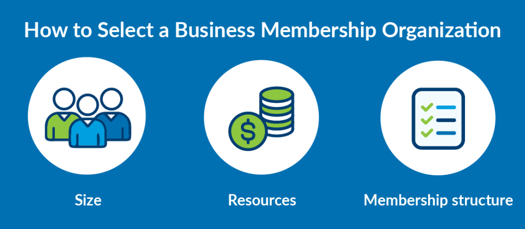 An infographic listing items to consider for a business membership organization.