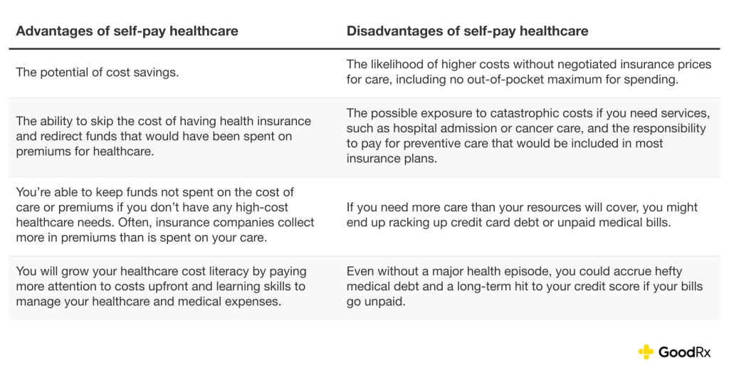 A table listing the advantages and disadvantages of self-pay healthcare.