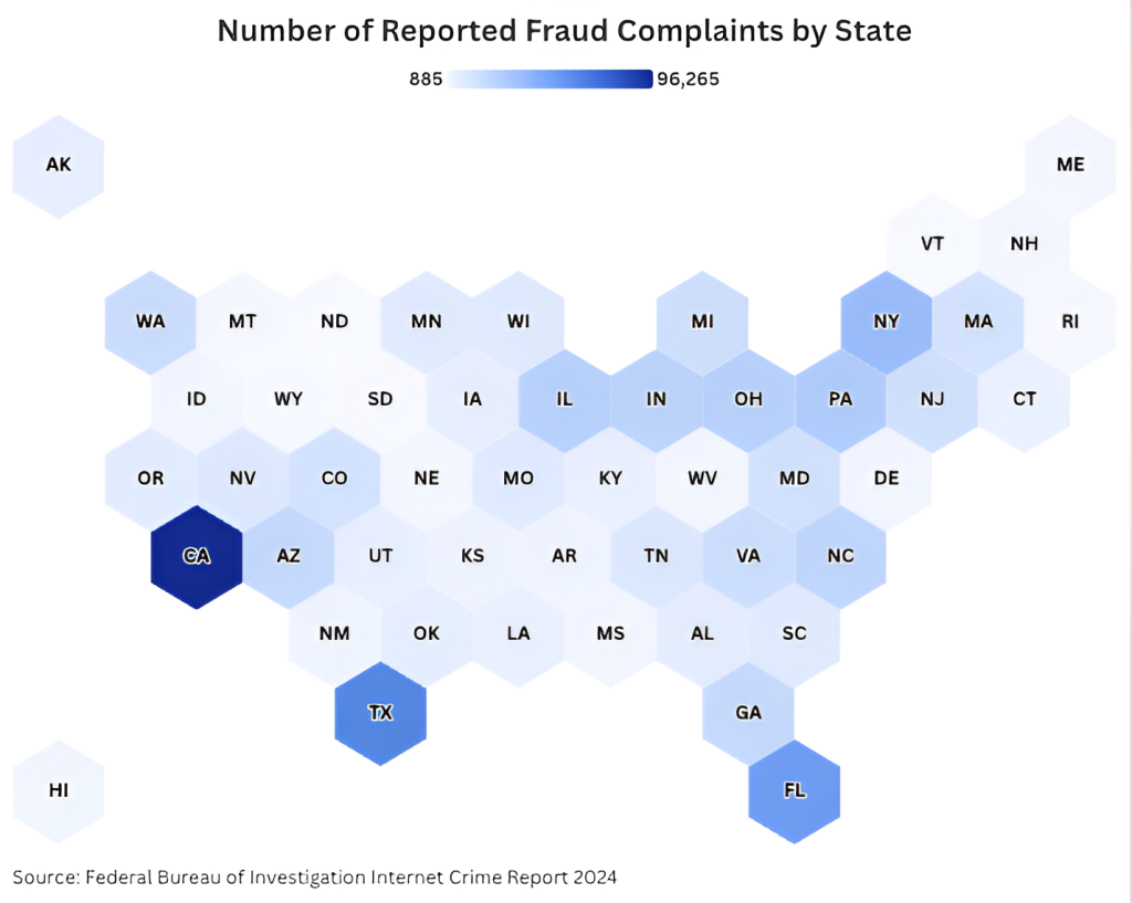 A data graphic showing number of reported fraud complaints by state.