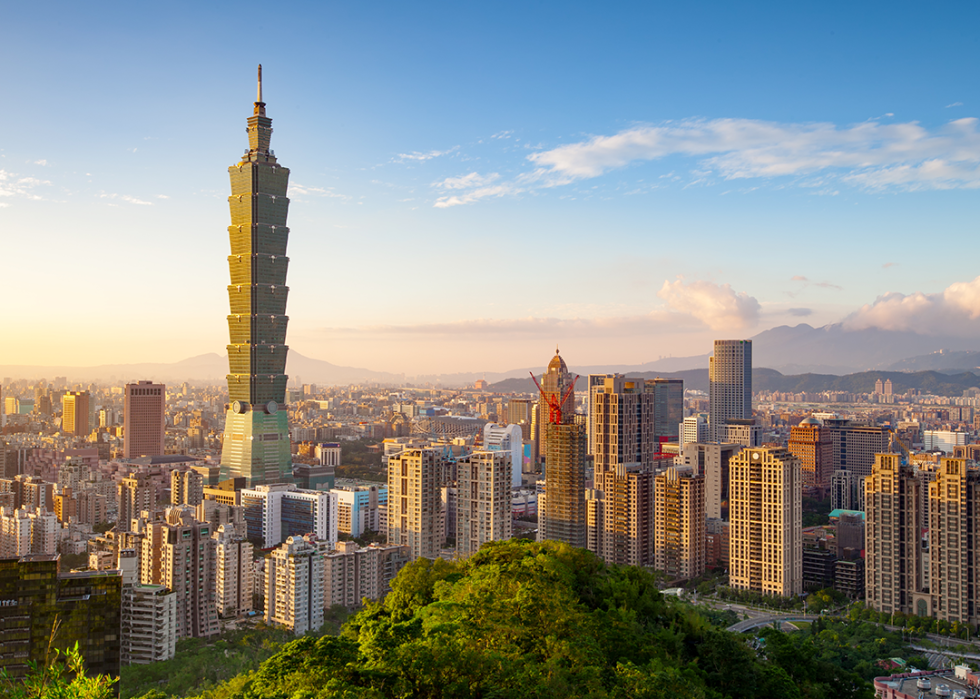 Taipei skyline at sunset.