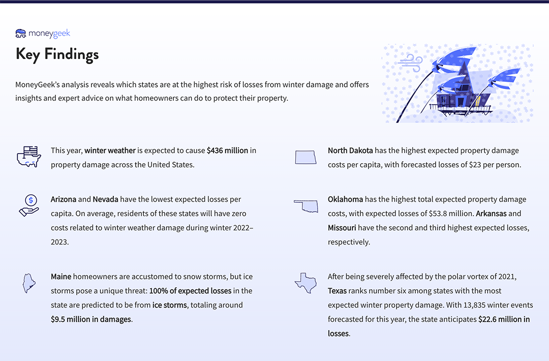 Key findings data visualization.