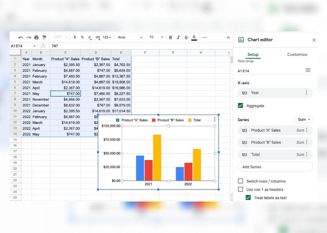 A bar chart overlaid on a spreadsheet which visualizes the data table beside it. The chart includes bars for sales of two different products and a total grouped side by side for two separate years.