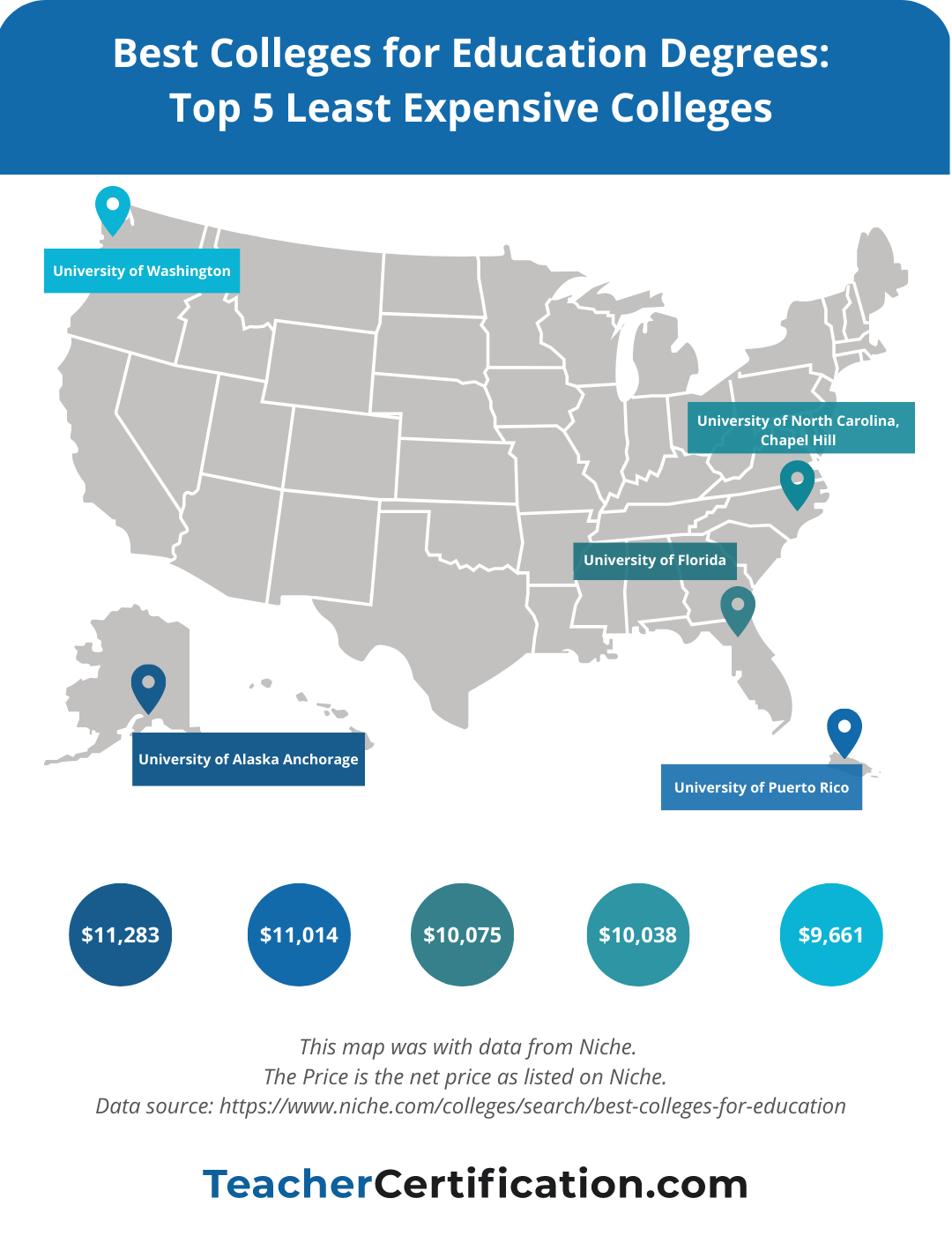 A heatmap showing the 5 least expensive colleges.