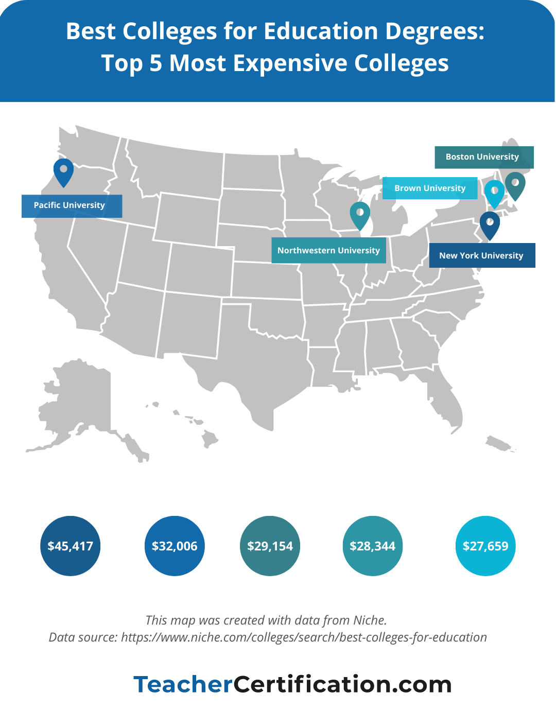 A heatmap showing the 5 most expensive colleges.