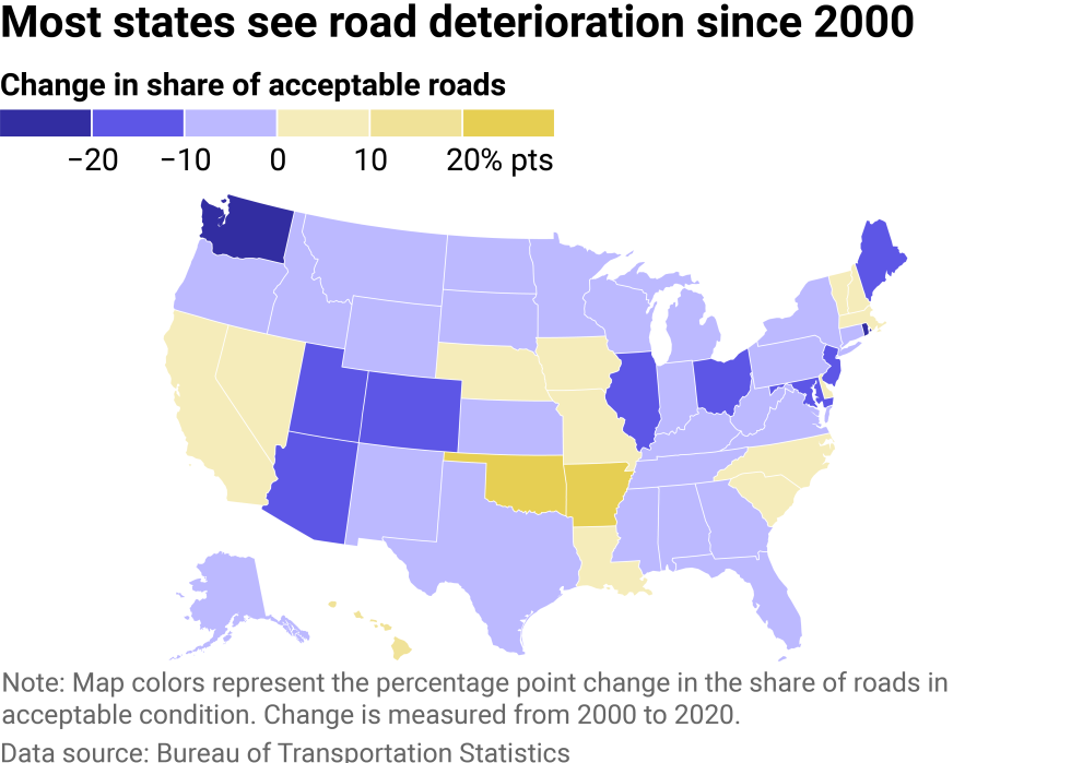 Map showing the change over time in the share of roads in each state that are considered in acceptable condition.