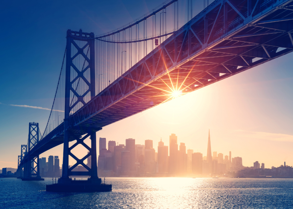 San Francisco skyline