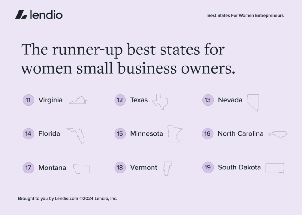 The runner-up best states for women small business owners