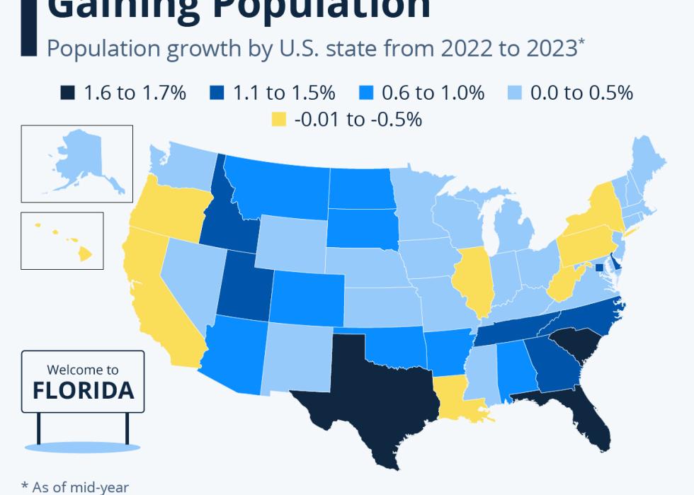 map of states losing and gaining population