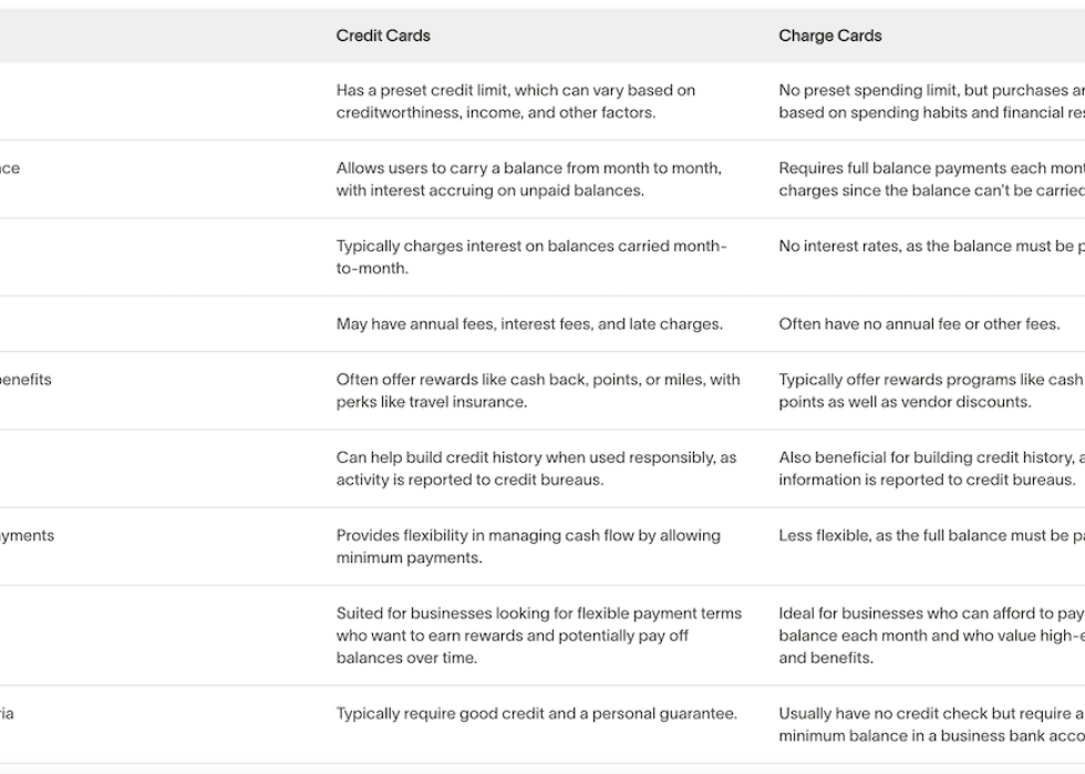 Table showing feature differences between credit cards and charge cards.